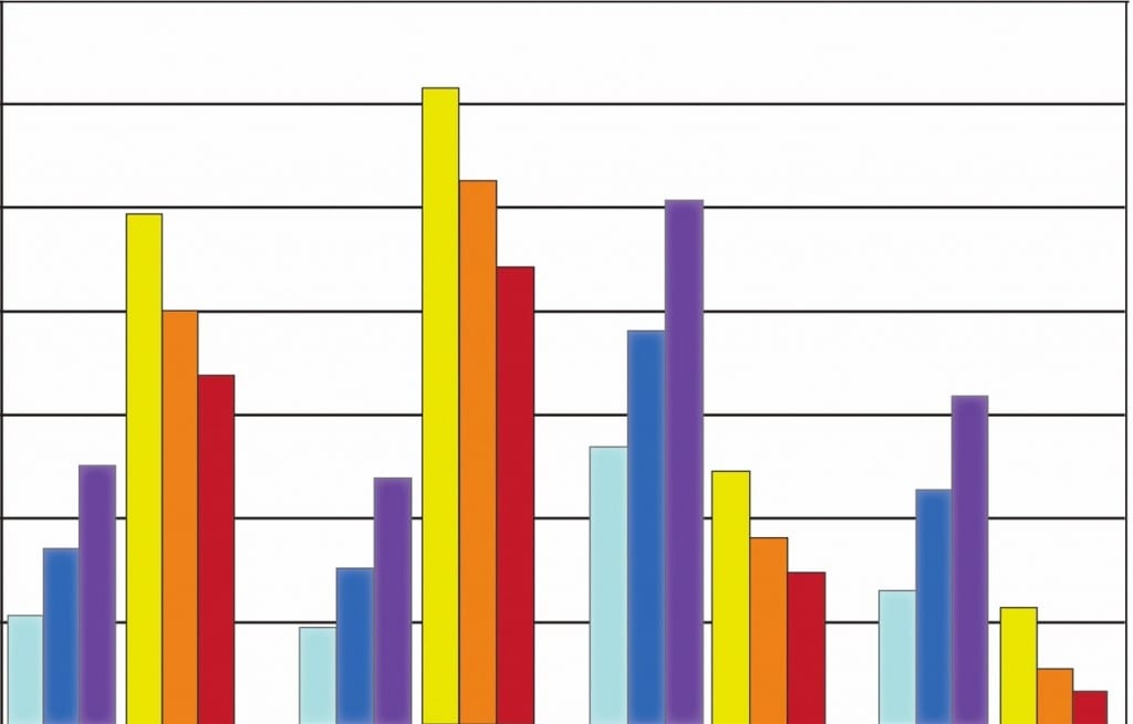 Prove program value with management software - Event Marketer