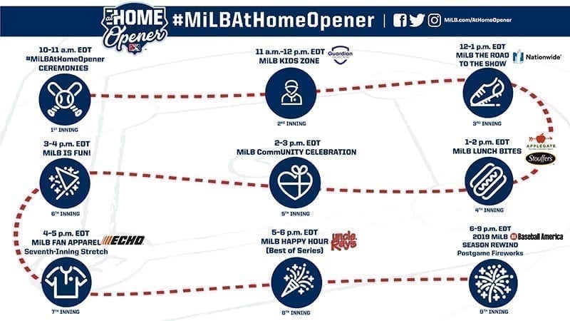 milb_infographic_homeopener_credit-milb