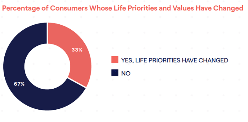 Research: 15 Data Points on the State of Experiential and Where It’s Headed