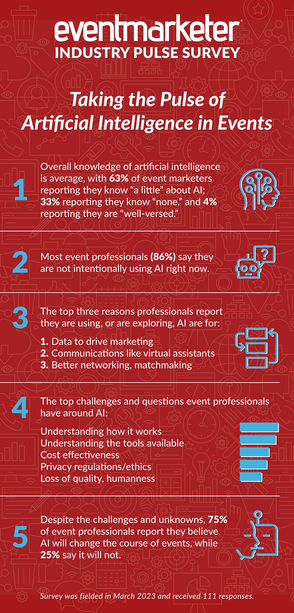 EM March Pulse Survey Infographic_1200x2500_NoLogo