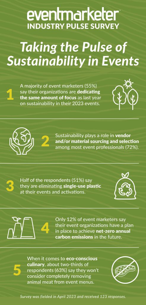 Monthly Pulse Survey Results: Sustainability in Events