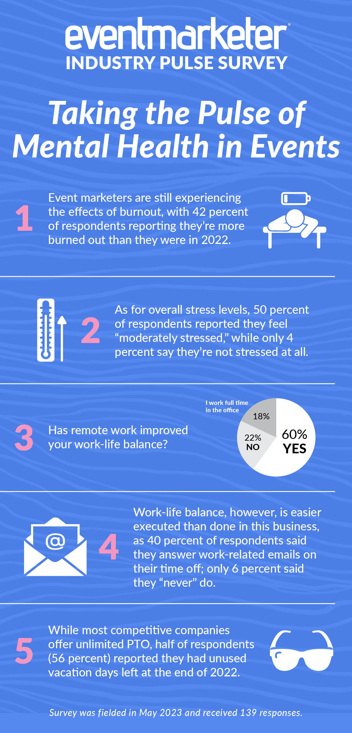 Monthly Pulse Survey Results: Mental Health in Events