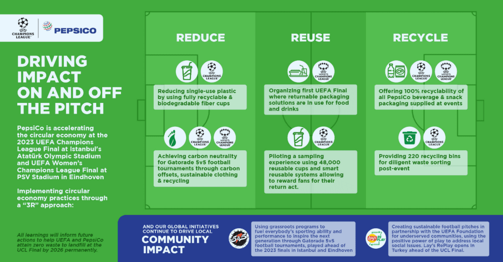 PepsiCo 3Rs Plan graphic chart- Credit PepsiCo zero-waste solutions