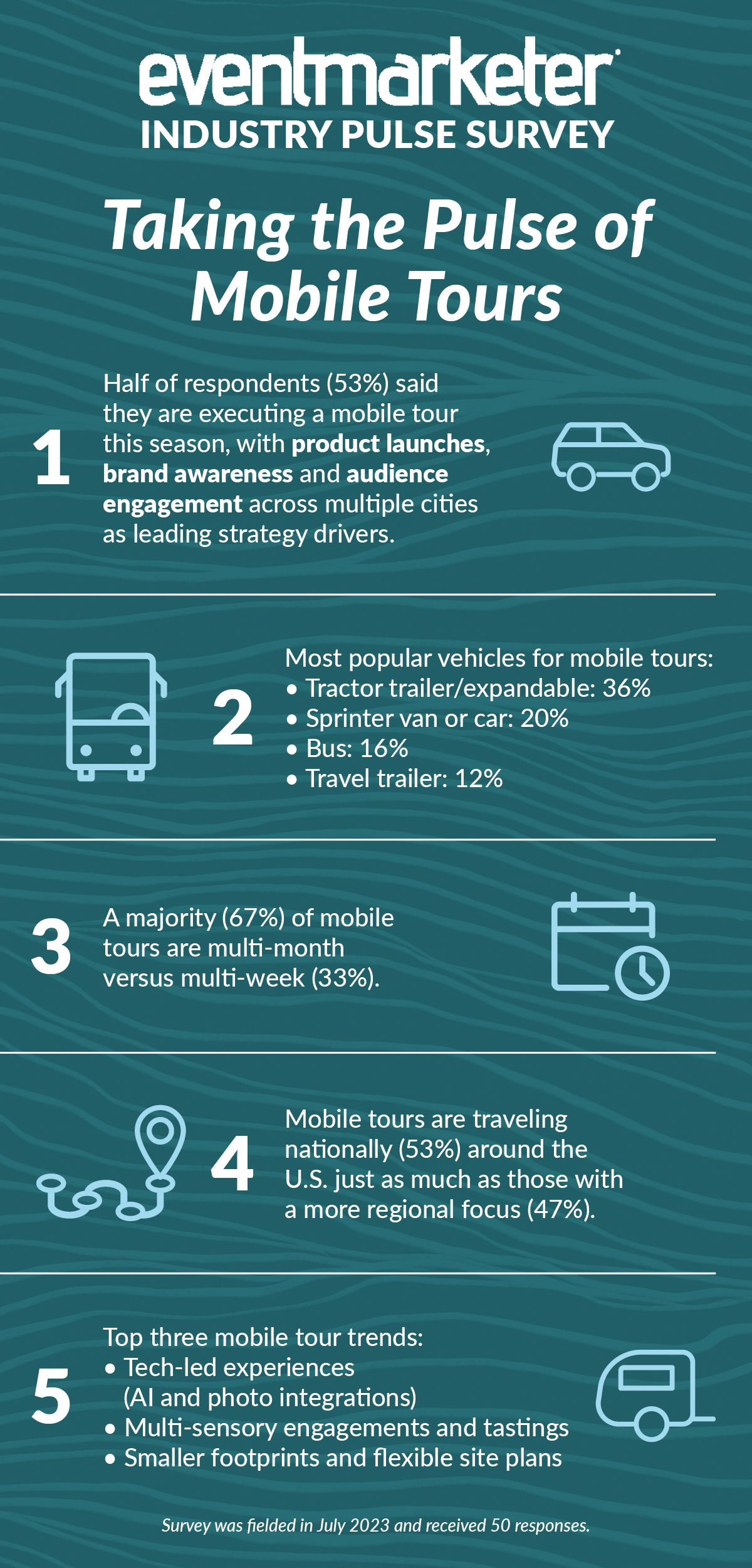 Monthly Pulse Survey Results: Mobile Tour Trends